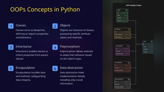 OOPs Concepts in Python
1 Classes
Classes serve as blueprints,
defining an object's properties
and behaviors.
2 Objects
Objects are instances of classes,
possessing specific attribute
values and methods.
3 Inheritance
Inheritance enables classes to
inherit properties from parent
classes.
4 Polymorphism
Polymorphism allows methods
to adapt their behavior based
on the object's type.
5 Encapsulation
Encapsulation bundles data
and methods, safeguarding
data integrity.
6 Data Abstraction
Data abstraction hides
implementation details,
revealing only crucial
information.
 