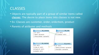 Object-Oriented Systems Analysis and Design Using UML.pptx | Computer ...