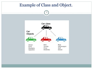 Object oriented vs. object based programming | PPT
