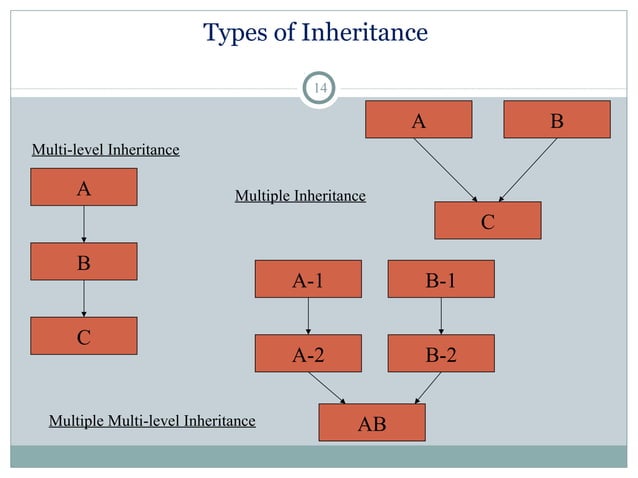Object oriented vs. object based programming | PPT
