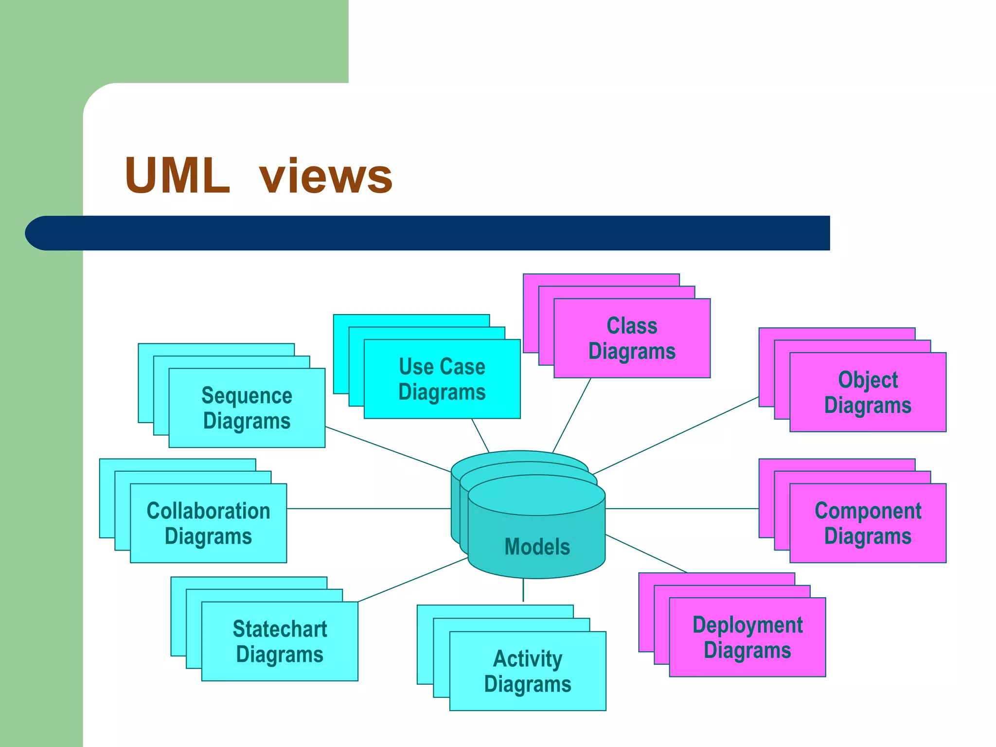 Object Process Methodology | PPT