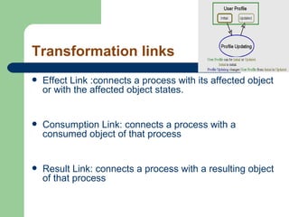 Object Process Methodology | PPT