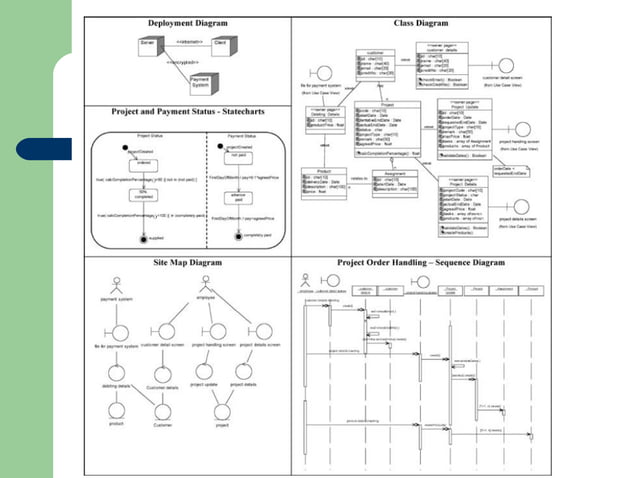 Object Process Methodology