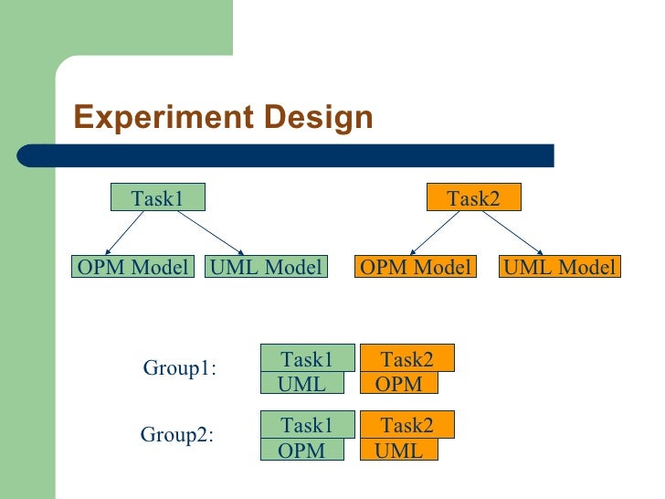 Object Process Methodology