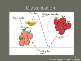 Classification Credit: B. Heisele, Y. Ivanov, T. Poggio 