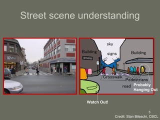 Street scene understanding Watch Out! Probably Hanging Out Credit: Stan Bileschi, CBCL 
