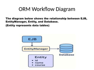 Object-Relational Mapping (ORM) in EJB.ppt