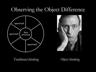 Object Thinking | PPT