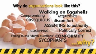 GOSSIPPING
OBSEQUIOUS
…why?
Why do organizations look like this?
ACQUIESENCE
ASSENTING to authority
CONFORMITY
Politically Correct
Failing to ask “dumb questions”
Compromising
SYCOPHANTS
Walking on Eggshells
discomfort
 