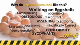 GOSSIPPING
OBSEQUIOUS
…why?
Why do organizations look like this?
ACQUIESENCE
ASSENTING to authority
CONFORMITY
Politically Correct
Compromising
SYCOPHANTS
Walking on Eggshells
discomfort
NOT asking
“dumb questions”
 