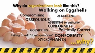 GOSSIPPING
CONFORMITY
OBSEQUIOUS
…why?
Why do organizations look like this?
ACQUIESENCE
ASSENTING to authority
CONFORMITY
Politically Correct
Failing to ask “dumb questions”
Compromising
SYCOPHANTS
Walking on Eggshells
 