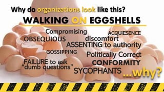 GOSSIPPING
OBSEQUIOUS
…why?
Why do organizations look like this?
ACQUIESENCE
ASSENTING to authority
CONFORMITY
Politically Correct
Compromising
SYCOPHANTS
WALKING ON EGGSHELLS
discomfort
FAILURE to ask
“dumb questions”
__________________________
 
