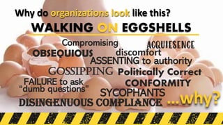 GOSSIPPING
OBSEQUIOUS
…why?
Why do organizations look like this?
ACQUIESENCE
ASSENTING to authority
CONFORMITY
Politically Correct
Compromising
SYCOPHANTS
WALKING ON EGGSHELLS
discomfort
FAILURE to ask
“dumb questions”
__________________________
disingenuous compliance
 