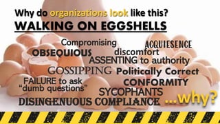 GOSSIPPING
OBSEQUIOUS
…why?
Why do organizations look like this?
ACQUIESENCE
ASSENTING to authority
CONFORMITY
Politically Correct
Compromising
SYCOPHANTS
WALKING ON EGGSHELLS
discomfort
FAILURE to ask
“dumb questions”
disingenuous compliance
 