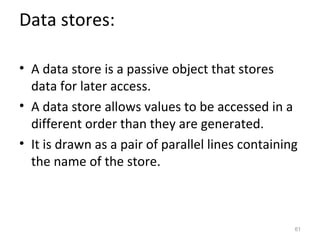 Data stores:

• A data store is a passive object that stores
  data for later access.
• A data store allows values to be accessed in a
  different order than they are generated.
• It is drawn as a pair of parallel lines containing
  the name of the store.



                                                   61
 