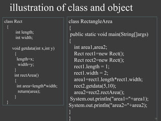 class Rect
{
int length;
int width;
void getdata(int x,int y)
{
length=x;
width=y;
}
int rectArea()
{
int area=length*width;
return(area);
}
}
illustration of class and object
14
class RectangleArea
{
public static void main(String[]args)
{
int area1,area2;
Rect rect1=new Rect();
Rect rect2=new Rect();
rect1.length = 1;
rect1.width = 2;
area1=rect1.length*rect1.width;
rect2.getdata(5,10);
area2=rect2.rectArea();
System.out.println("area1="+area1);
System.out.println("area2="+area2);
}
}
 