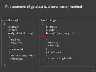 Replacement of getdata by a constructor method
16
class Rectangle
{
int length ;
int width ;
void getdata(int x,int y)
{
length=x;
width = y;
}
int rectArea()
{
int area = length*width;
return(area)
}
}
class Rectangle
{
int length ;
int width ;
Rectangle (int x , int y) // constructor
method
{
length=x;
width = y;
}
int rectArea()
{
int area = length*width;
}
}
 