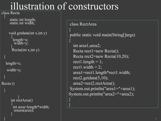 illustration of constructors
17
class Recta
{
static int length;
static int width;
void getdata(int x,int y)
{
length=x;
width=y;
}
Recta(int x,int y)
{
length=x;
width=y;
}
Recta ()
{
}
int rectArea()
{
int area=length*width;
return(area);
}
}
class RectArea
{
public static void main(String[]args)
{
int area1,area2;
Recta rect1=new Recta();
Recta rect2=new Recta(10,20);
rect1.length = 1;
rect1.width = 2;
area1=rect1.length*rect1.width;
rect2.getdata(5,10);
area2=rect2.rectArea();
System.out.println("area1="+area1);
System.out.println("area2="+area2);
}
}
 
