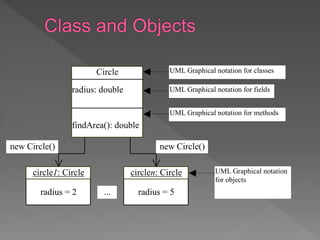 Object and class in java | PPT