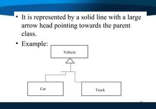 • It is represented by a solid line with a large
arrow head pointing towards the parent
class.
• Example:
13
Vehicle
Car Truck
 