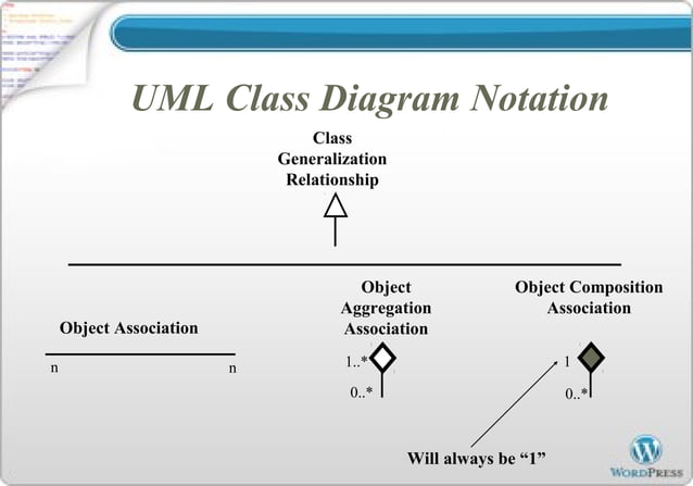 Object and class relationships | PPT | Programming Languages | Computing