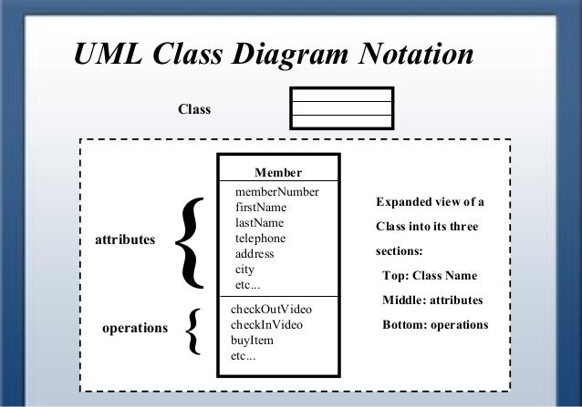 Object and class relationships