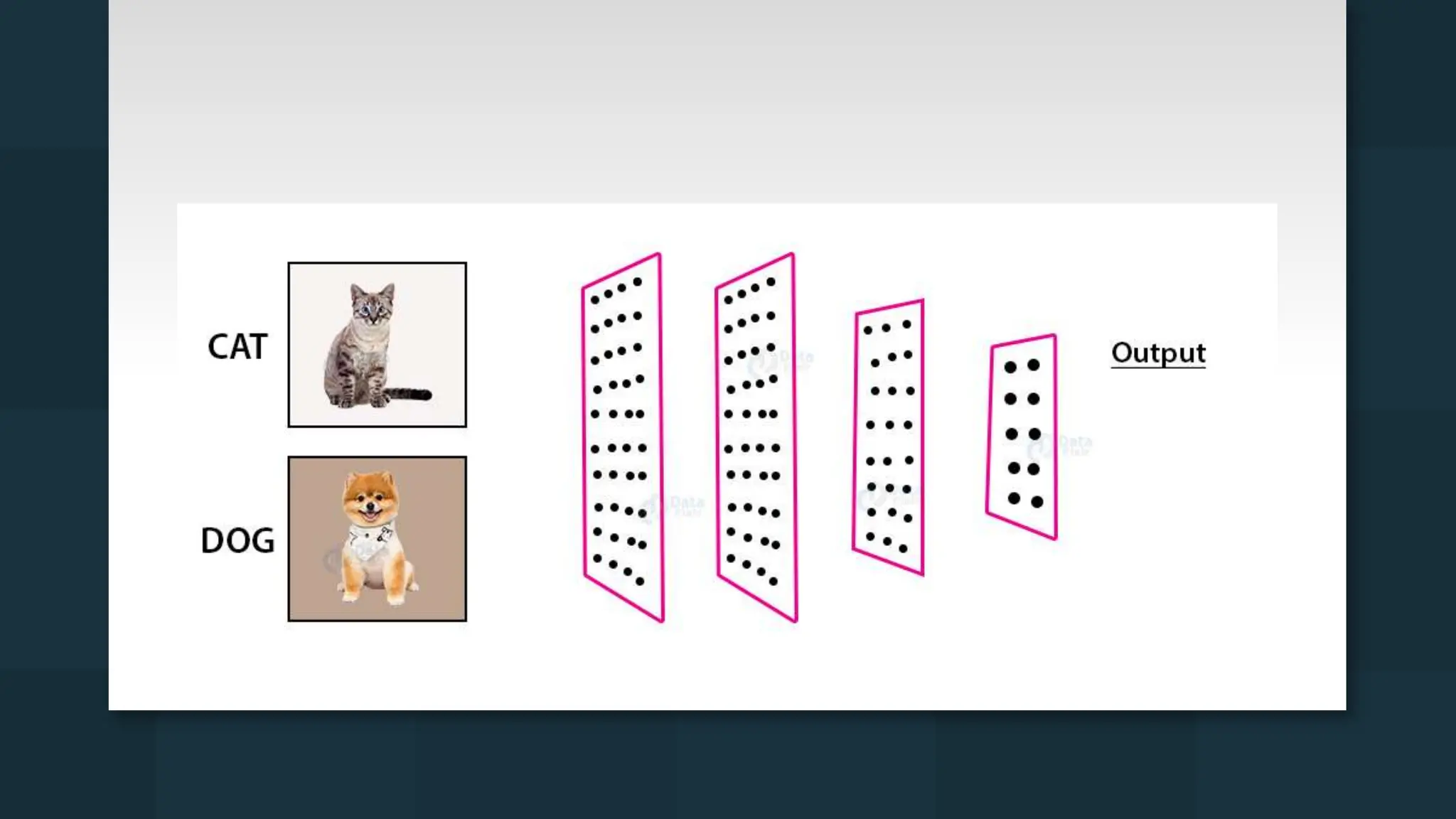 Object and motion deduction system using yolo in deep learning pptx