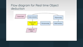 Flow diagram for Real time Object
deduction
 