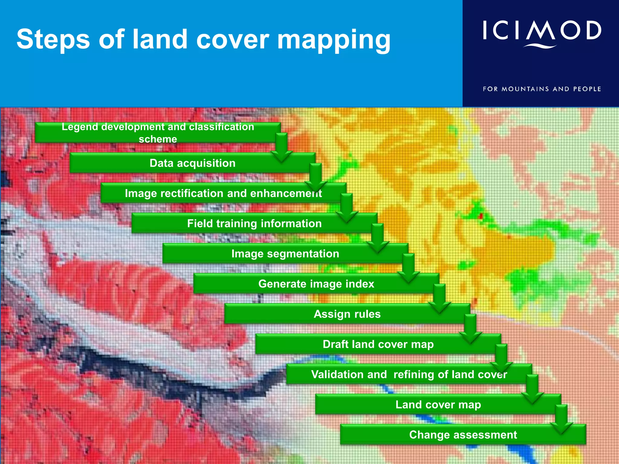 Steps of land cover mapping
Legend development and classification
scheme
Data acquisition
Image rectification and enhancement
Field training information
Image segmentation
Generate image index
Assign rules
Draft land cover map
Validation and refining of land cover
Change assessment
Land cover map
 