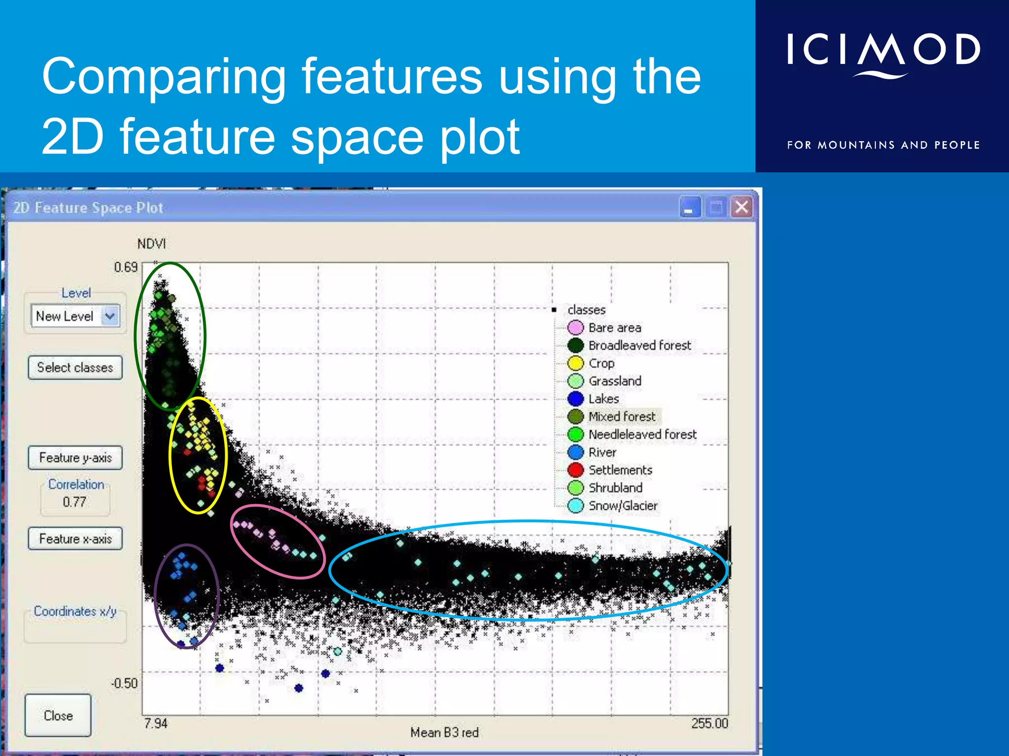 Comparing features using the
2D feature space plot
 