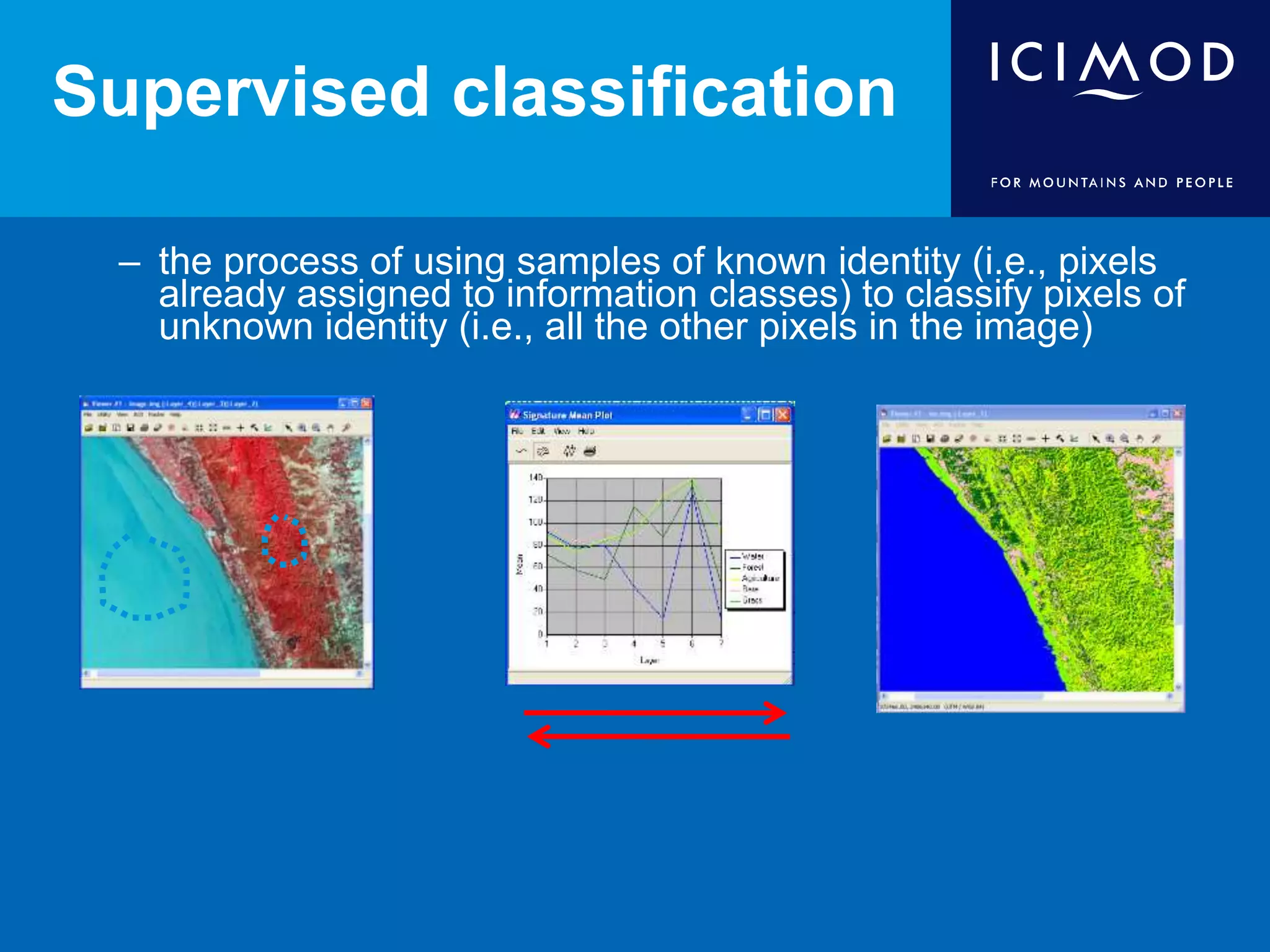 Supervised classification
– the process of using samples of known identity (i.e., pixels
already assigned to information classes) to classify pixels of
unknown identity (i.e., all the other pixels in the image)
 