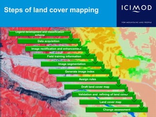 Steps of land cover mapping
Legend development and classification
scheme
Data acquisition
Image rectification and enhancement
Field training information
Image segmentation
Generate image index
Assign rules
Draft land cover map
Validation and refining of land cover
Change assessment
Land cover map
 