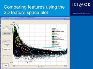 Comparing features using the
2D feature space plot
 