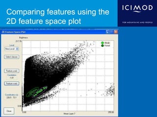 Comparing features using the
2D feature space plot
 