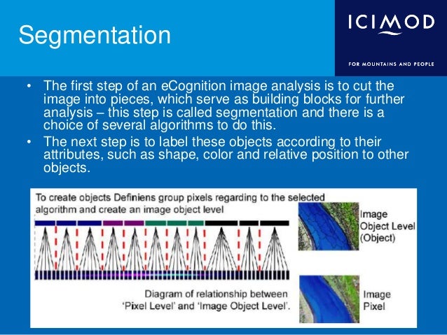 Object Based Image Analysis