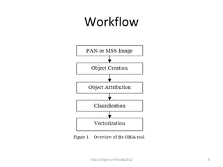 Object based image analysis tools for opticks | PPT