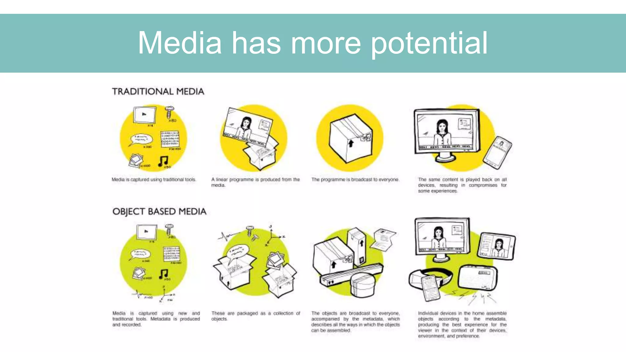 Media has more potential
 