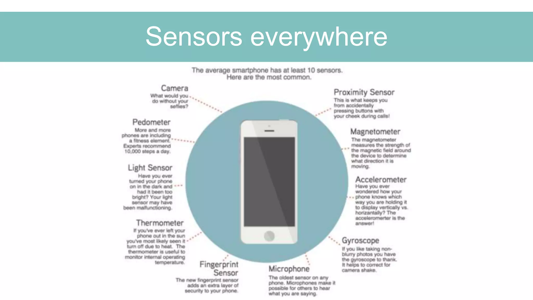 Sensors everywhere
 