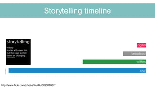 Storytelling timeline
http://www.flickr.com/photos/feuilllu/302001867/
 
