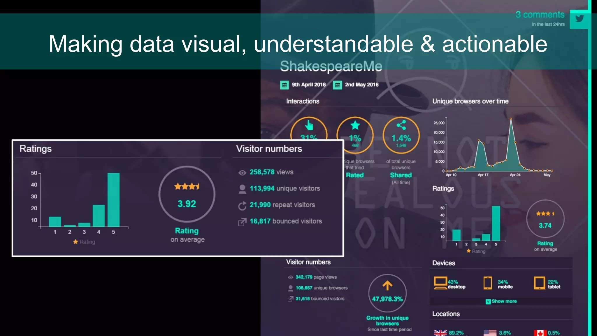 Making data visual, understandable & actionable
 