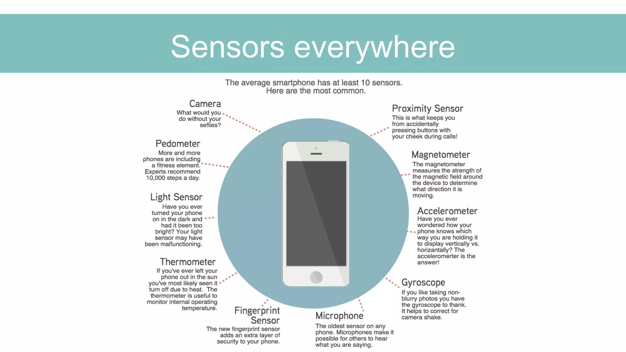 Sensors everywhere
 