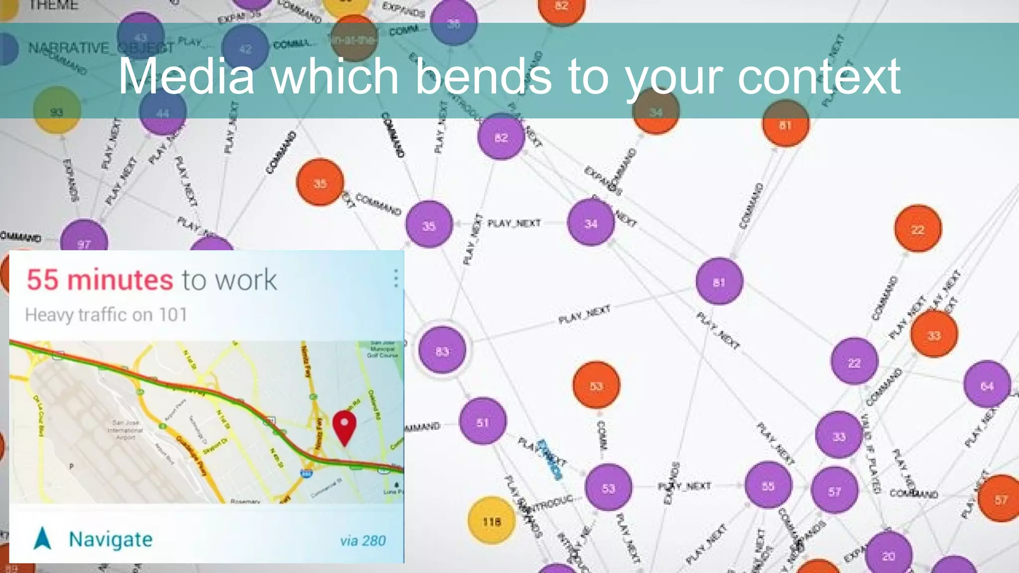 Media which bends to your context
 