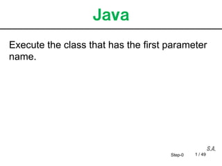 Execute the class that has the first parameter
name.




                                     Step-0   1 / 49	
 