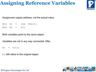 © Prognoz Technologies Pvt. Ltd
Assigning Reference Variables
Assignment copies address, not the actual value:
Box b1 = new Box();
Box b2 = b1;
Both variables point to the same object.
Variables are not in any way connected. After
b1 = null;
b2 still refers to the original object.
 