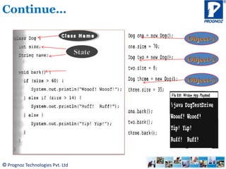 © Prognoz Technologies Pvt. Ltd
Continue…
 