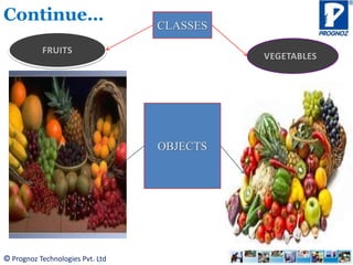 © Prognoz Technologies Pvt. Ltd
Continue…
OBJECTS
CLASSES
 