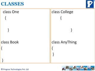 © Prognoz Technologies Pvt. Ltd
CLASSES
class One
{
}
class Book
{
}
class College
{
}
class AnyThing
{
}
 