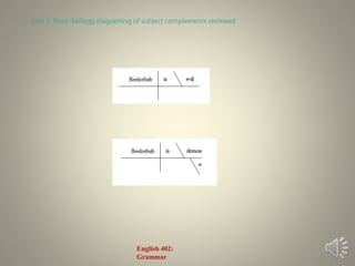 English Grammar Lecture 13: The Object Complement Patterns | PPTX