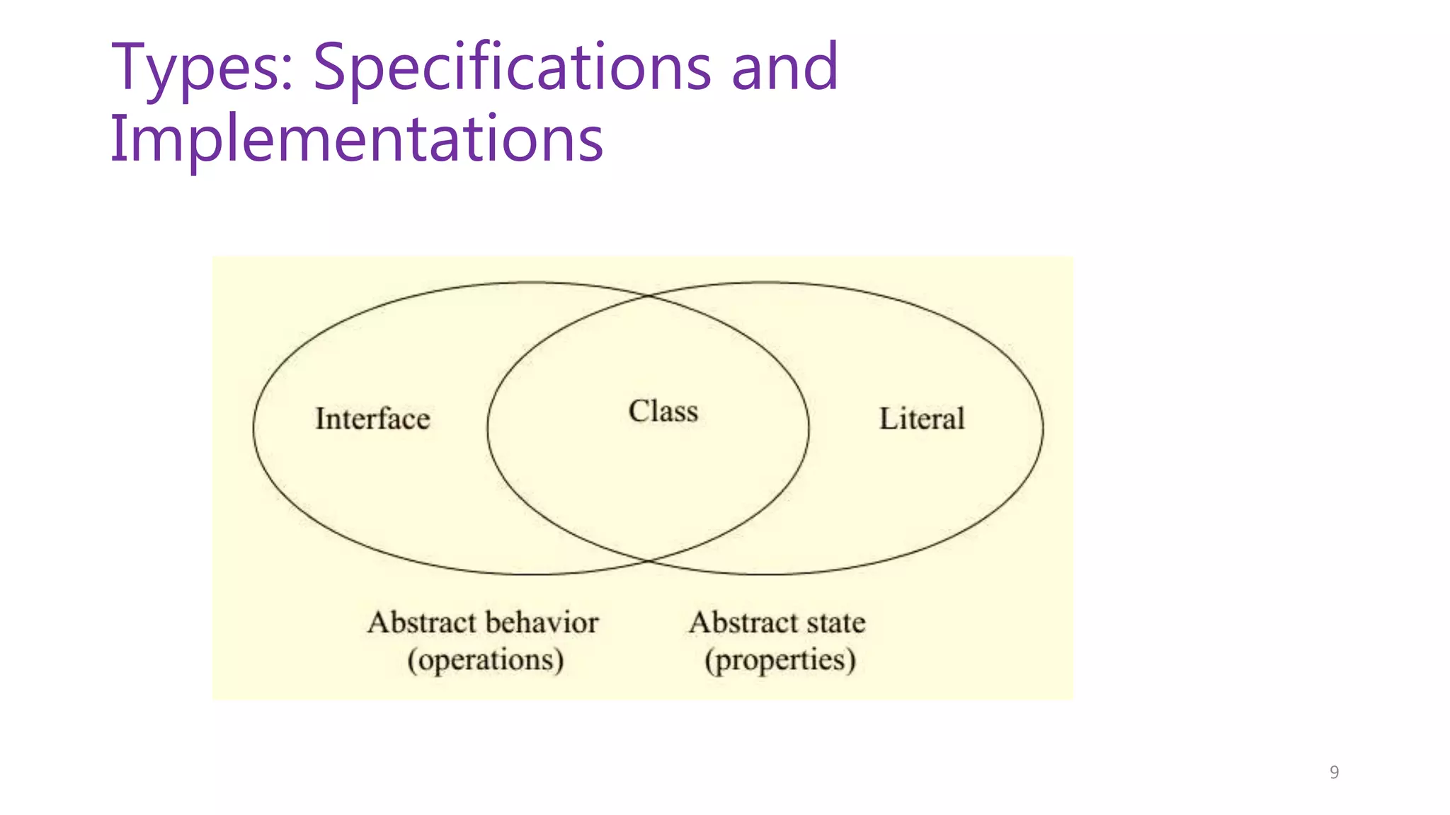 Types: Specifications and Implementations 9 
