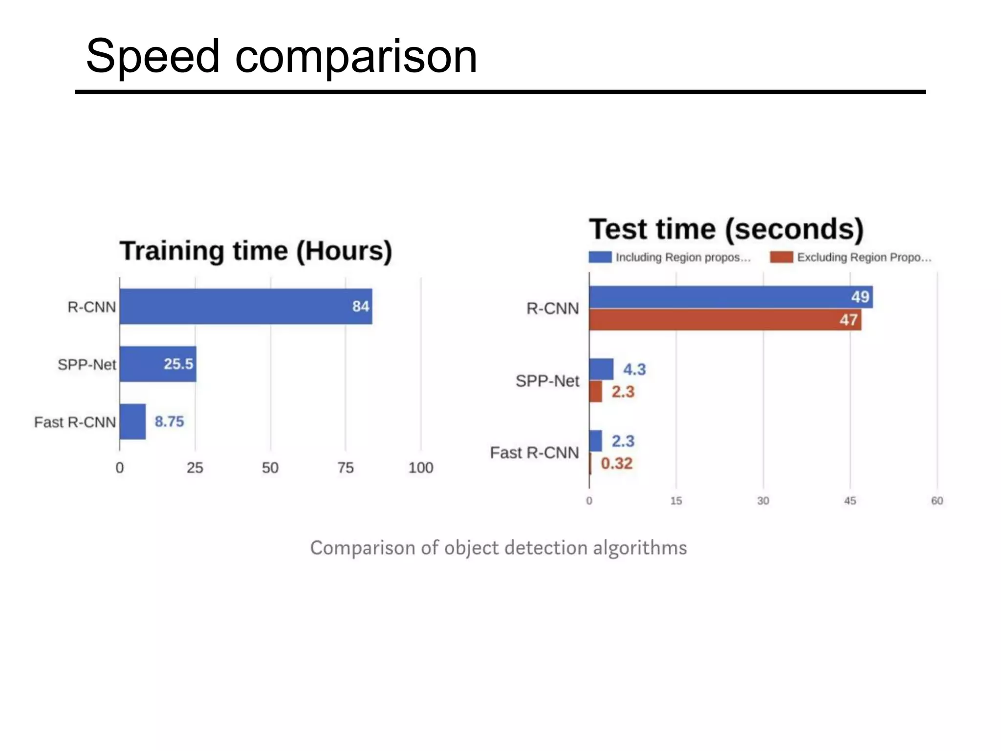 Speed comparison
 